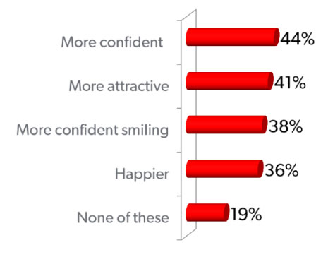 Kelton confidence survey.